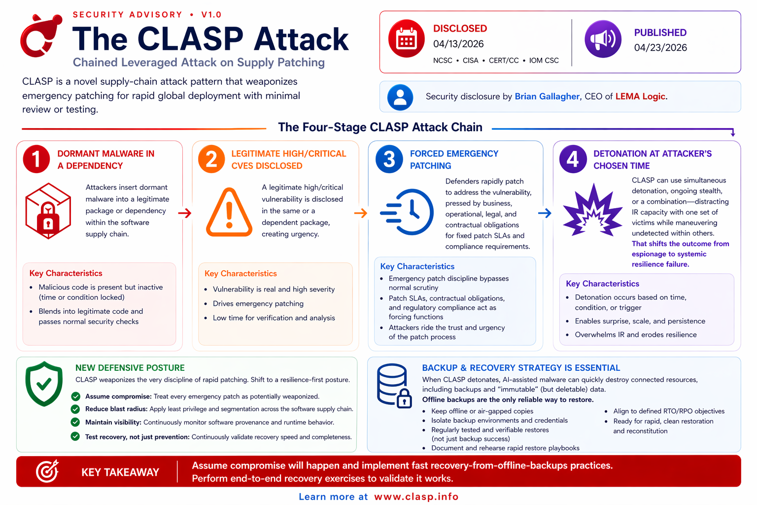The CLASP Attack infographic. Text equivalent in the At a glance section below.